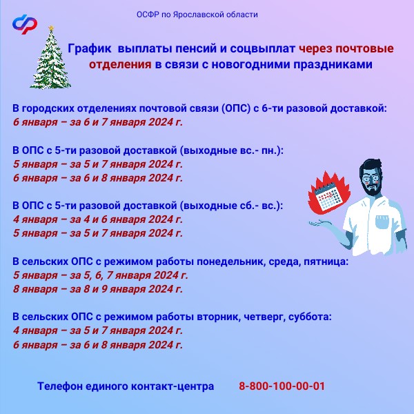 Индексация пенсии в 2024 году